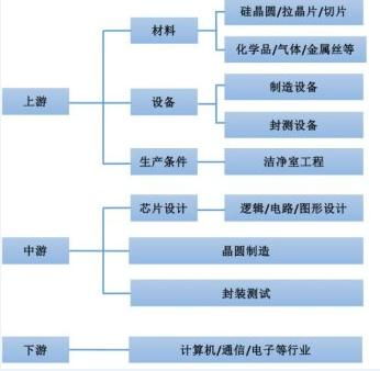 重磅信號(hào) 集成電路爆發(fā)超級(jí)利好，下周迎布局黃金期