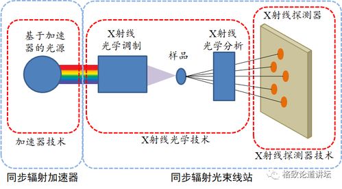 集成電路設(shè)計(jì)的重壓 資金與創(chuàng)新的雙重挑戰(zhàn)